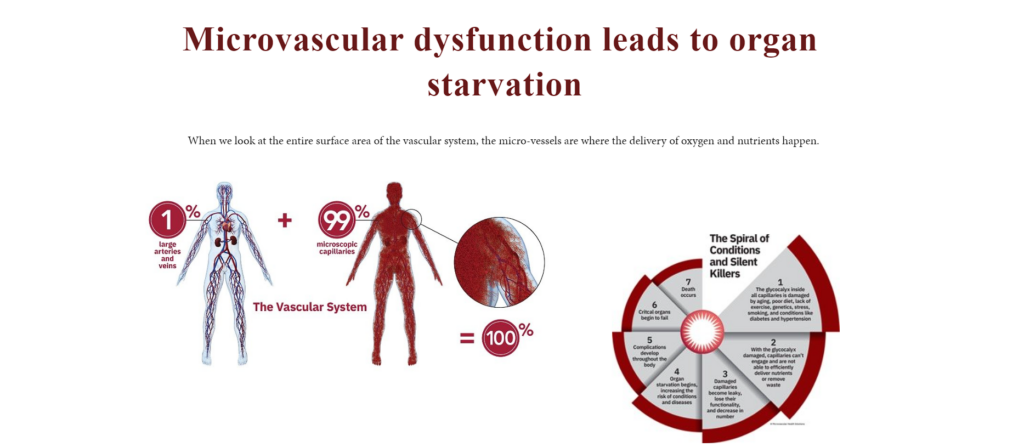 organ-starvation